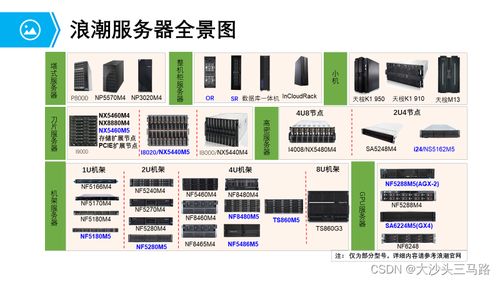 計(jì)算系統(tǒng)硬件入門 常見服務(wù)器及其計(jì)量技術(shù)服務(wù)解析